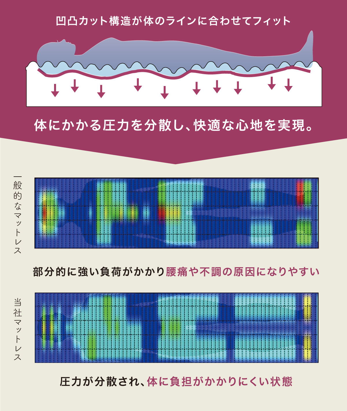 腰楽寝myマット