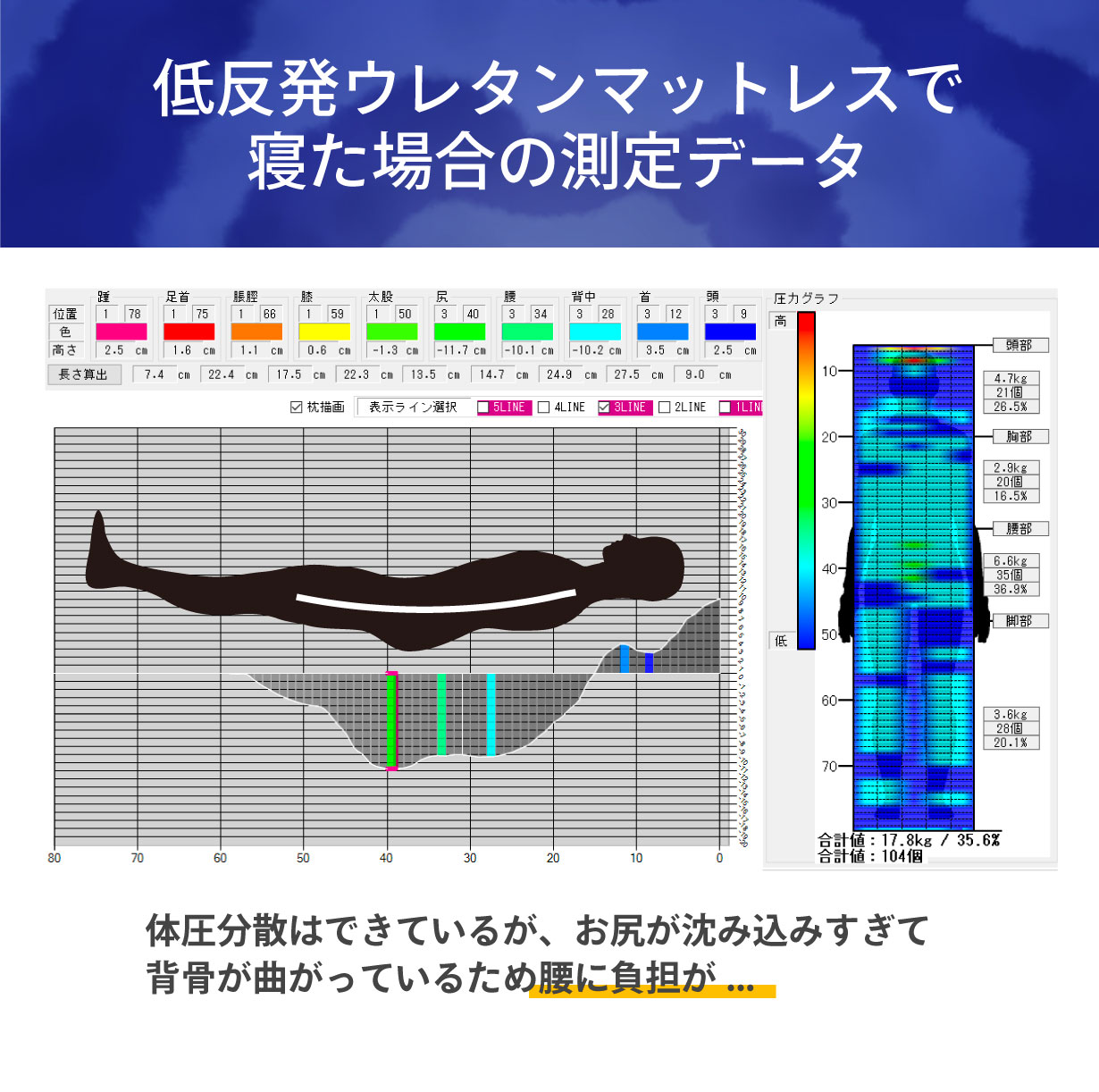 低反発のみだと