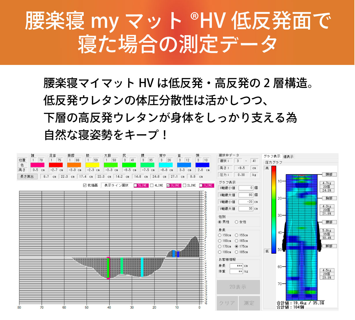 HV測定データ