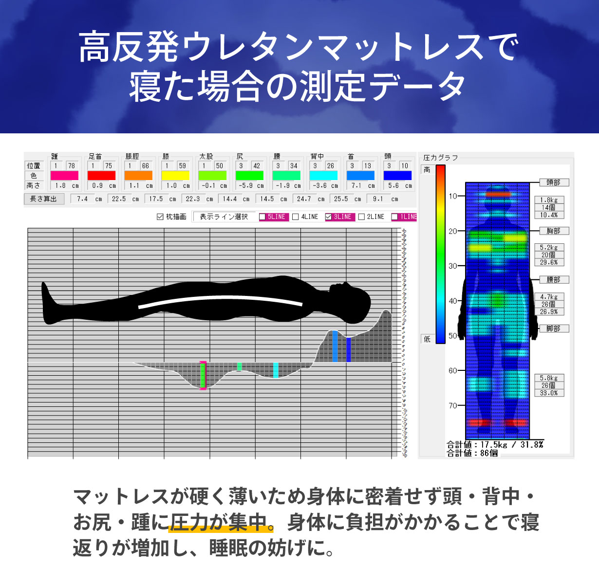 高反発のみだと