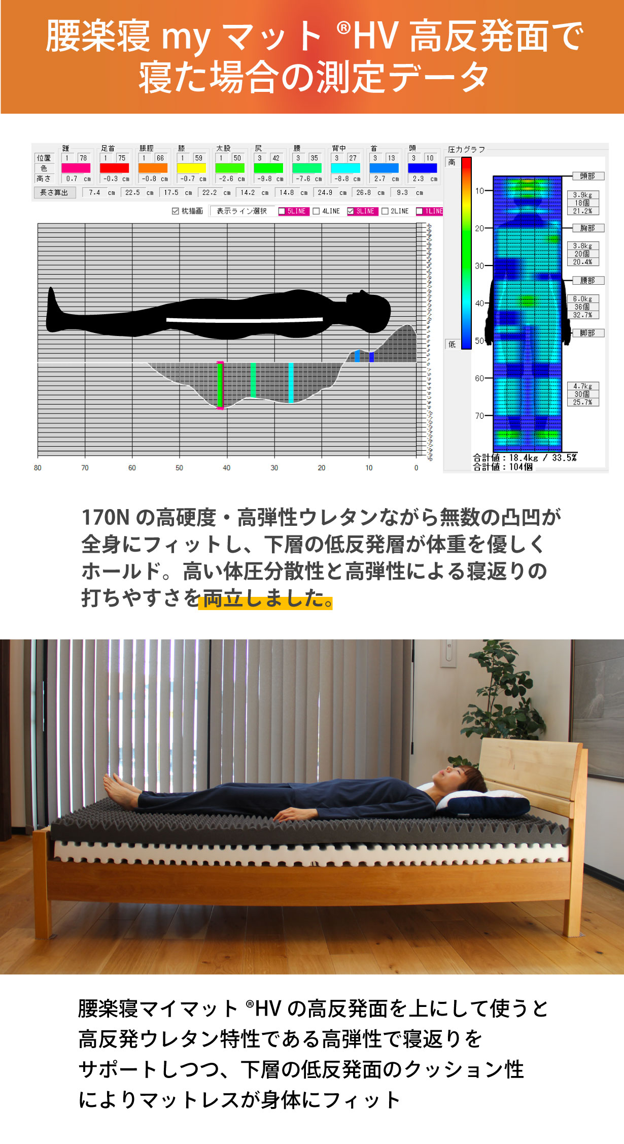 高反発のみだと