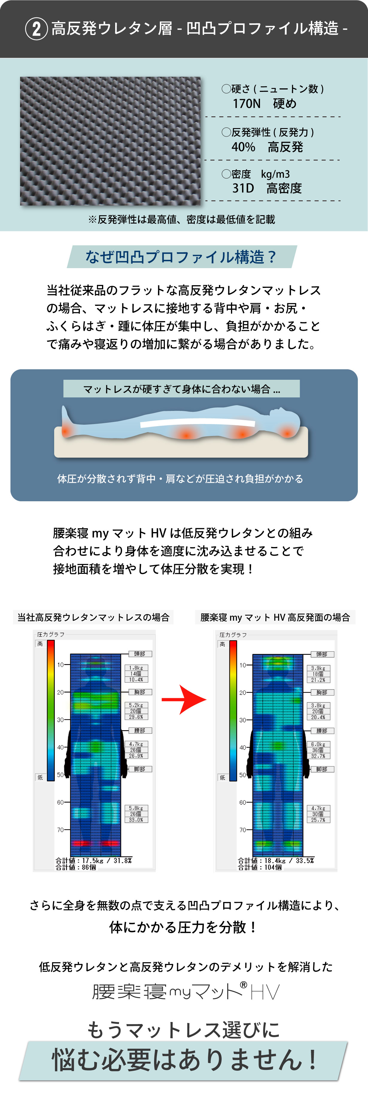 高反発