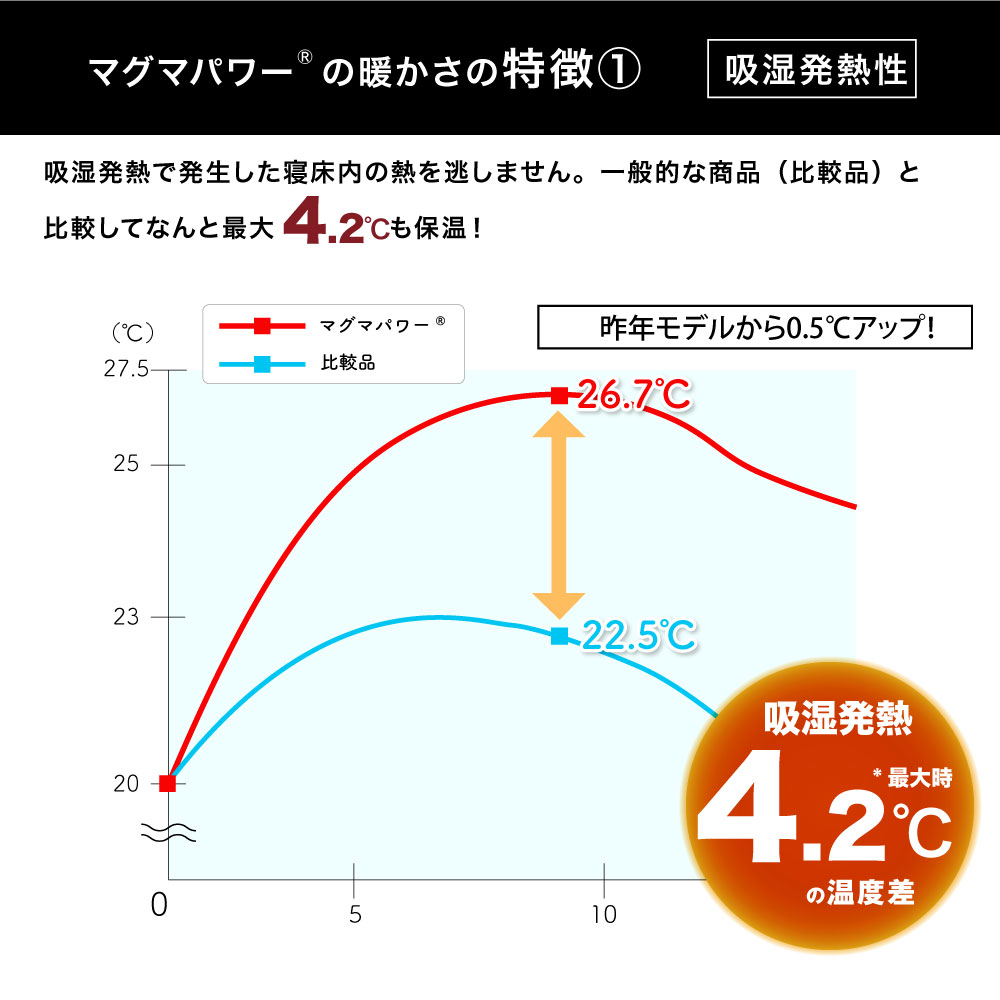 マグマパワー肩当て