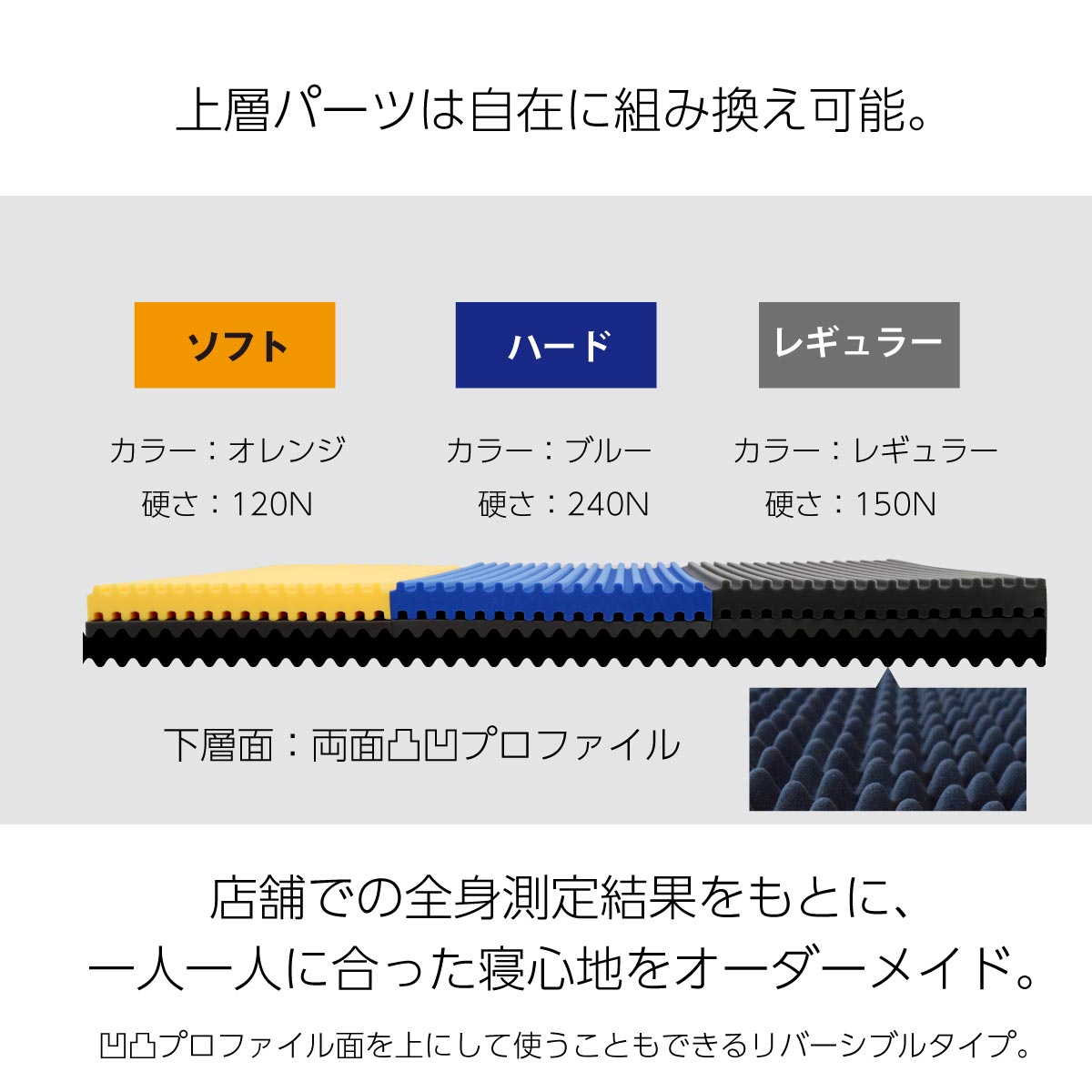 rakune12-マイ枕全身測定機で蓄積した様々な寝姿勢データを分析して開発されたマットレス。