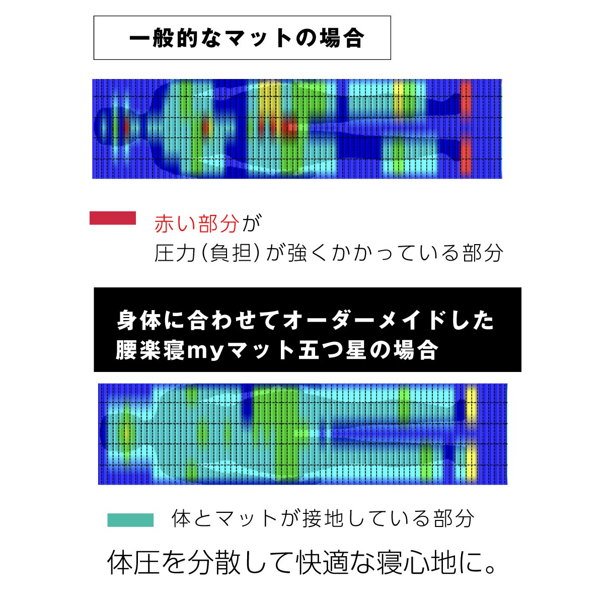 rakune12-厚さ12cm。1枚でも底付き感がありません。三つ折り可能で使わない時はコンパクトに収納できます。