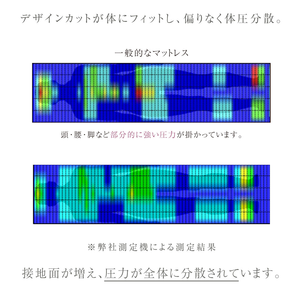 独自の