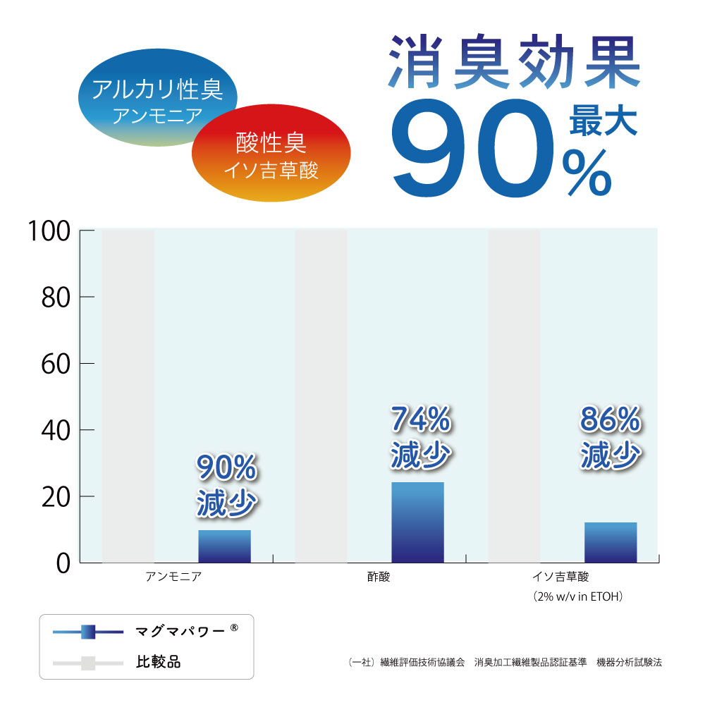 マグマパワー羽毛ふとん