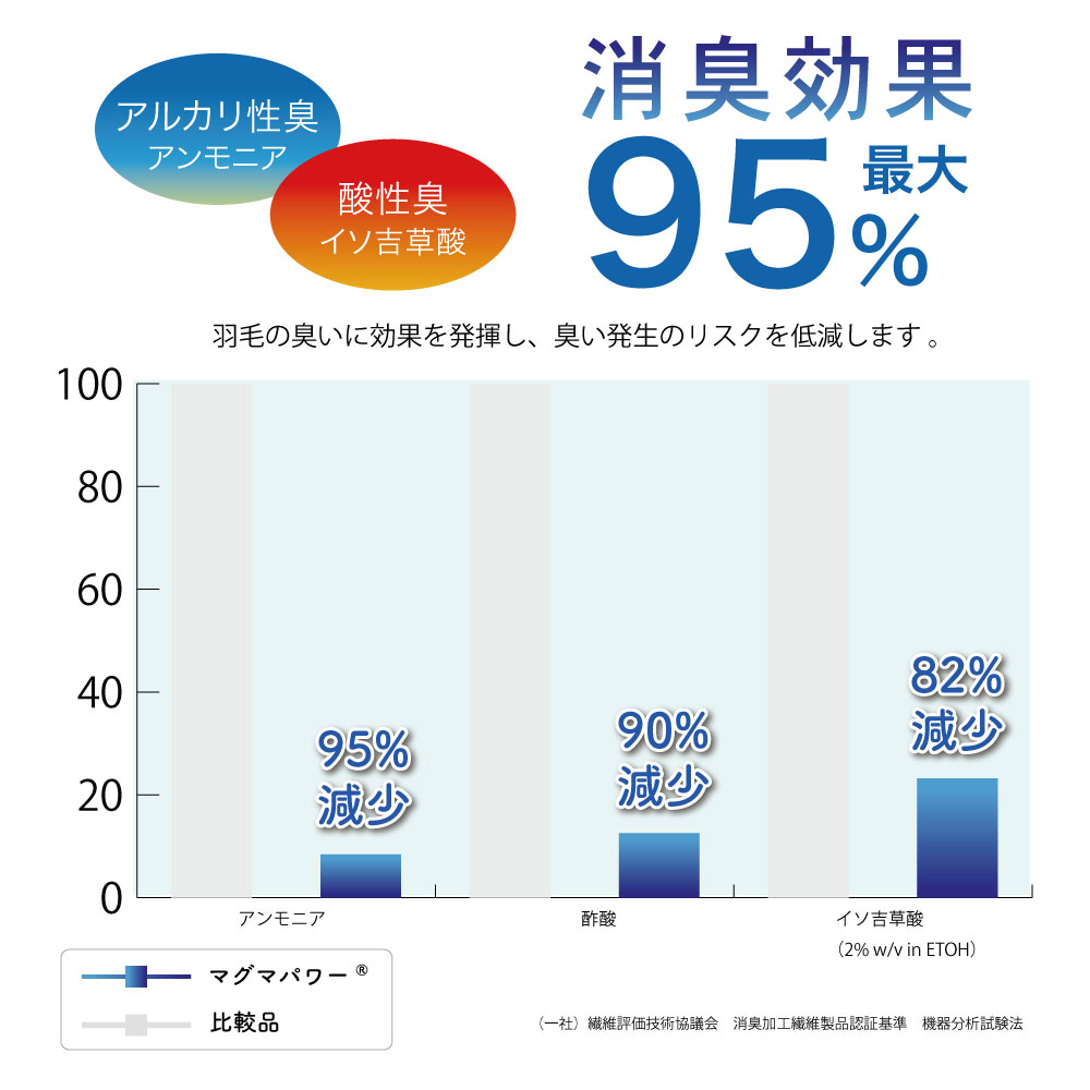 マグマパワー羽毛ふとん