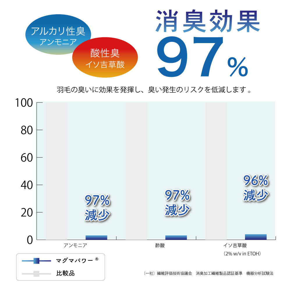 マグマパワー羽毛ふとん