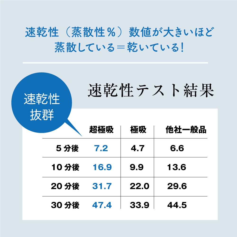 超極吸タオル